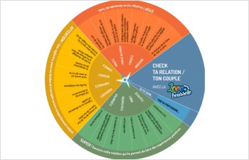 Relations affectives et littérature à l’adolescence: des pistes pour une lecture avisée